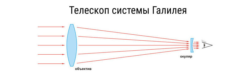 Статья &laquo;Телескопы — кто они такие?&raquo; | автор Андрей Климковский | NEANE Records