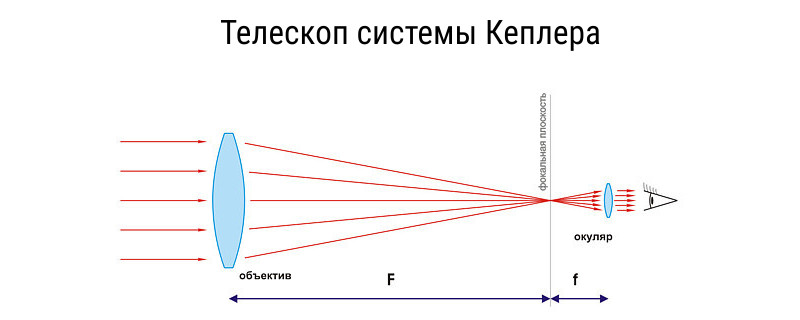 Статья &laquo;Телескопы — кто они такие?&raquo; | автор Андрей Климковский | NEANE Records