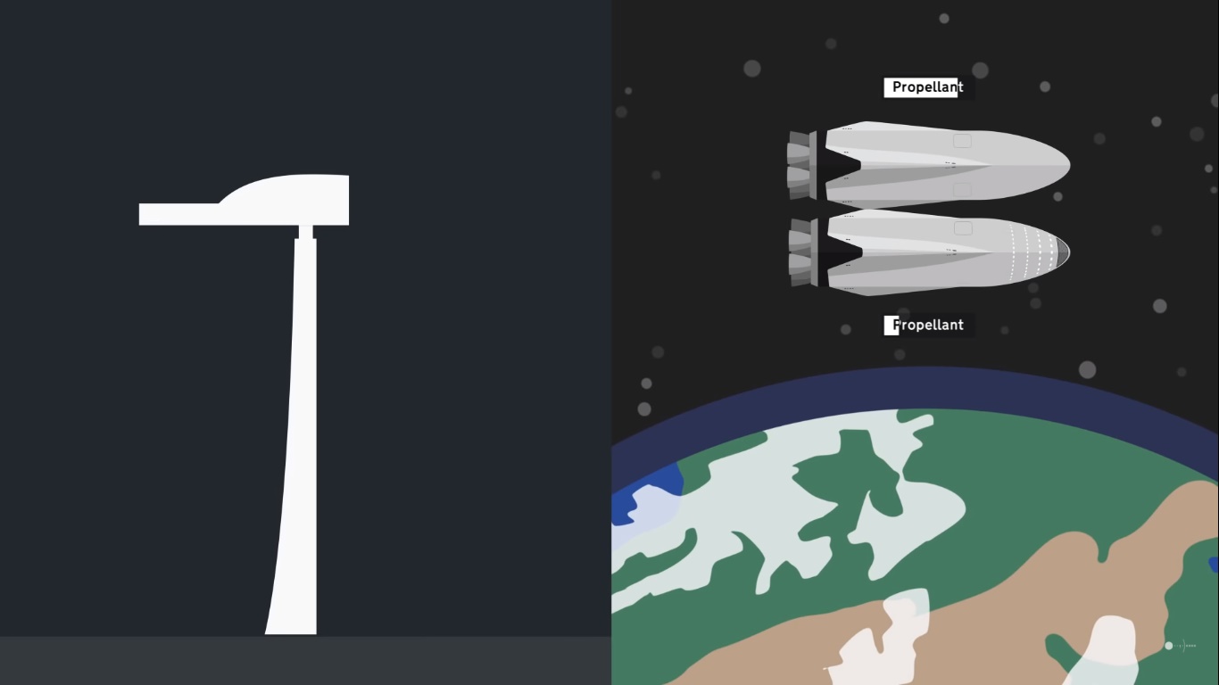 Статья &laquo;Межпланетная Транспортная Система: План SpaceX построить мост на Марс&raquo; | автор перевода Андрей Климковский | NEANE Records
