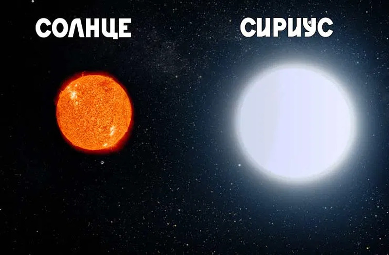 Статья &laquo;Сириус — белый бриллиант зимнего неба&raquo; | автор Андрей Климковский | NEANE Records