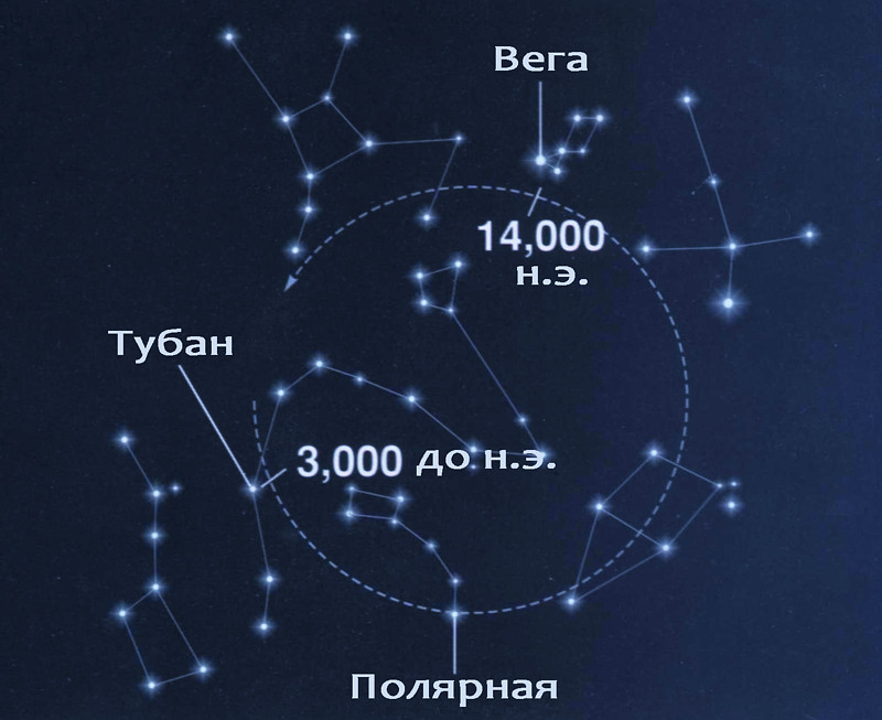 Статья &laquo;Полярная звезда&raquo; | автор Андрей Климковский | NEANE Records