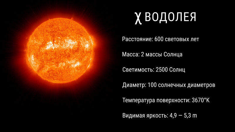 Статья &laquo;Хи Водолея&raquo; | автор Андрей Климковский | NEANE Records