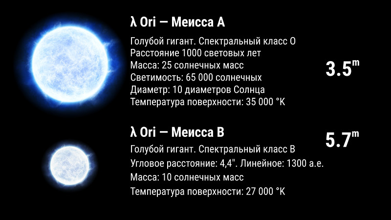 Статья &laquo;Меисса — Лямбда Ориона&raquo; | автор Андрей Климковский | NEANE Records