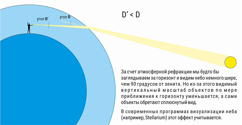 Статья &laquo;Какая Луна больше — у горизонта или в зените?&raquo; | автор Андрей Климковский | NEANE Records