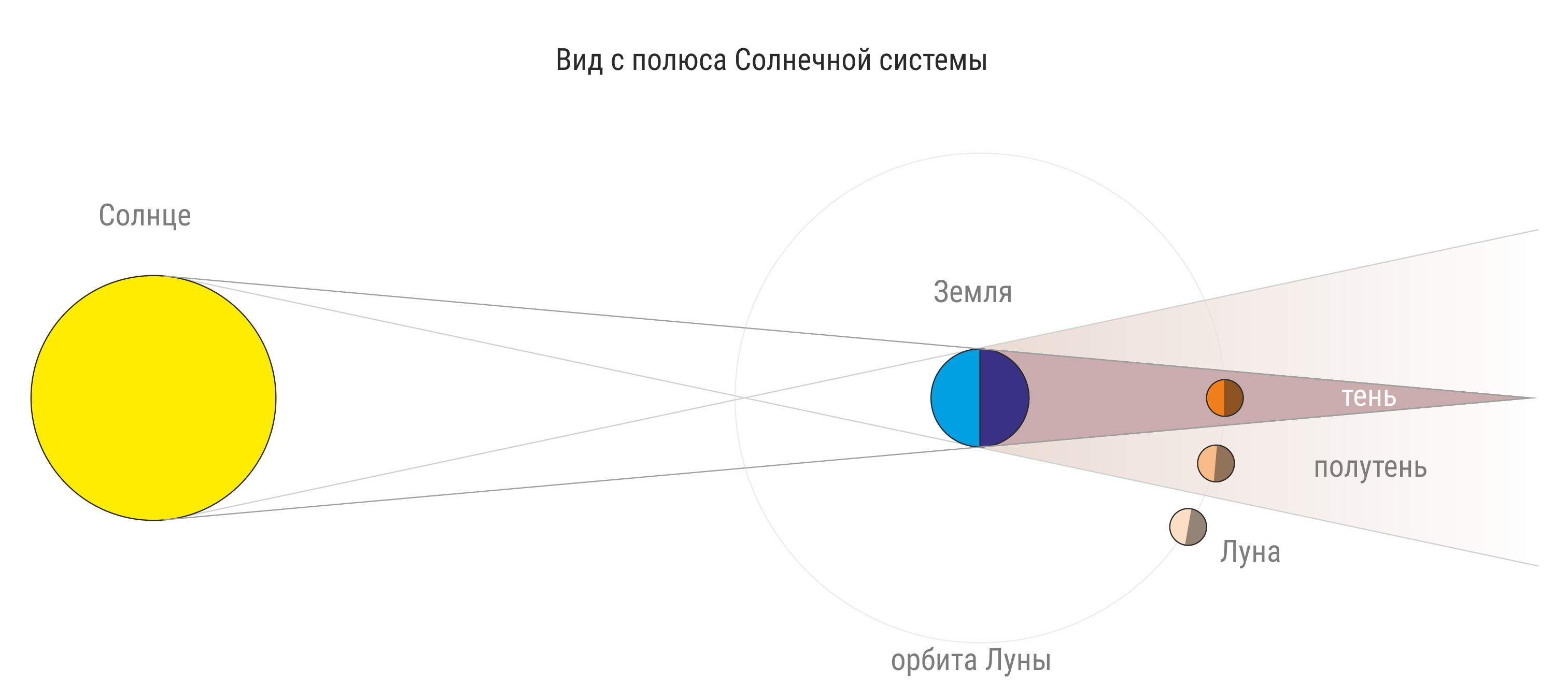 Статья &laquo;Лунное затмение 5 мая 2023&raquo; | автор Андрей Климковский | NEANE Records