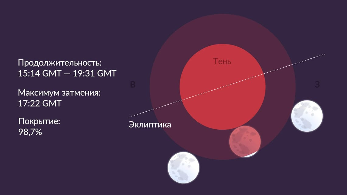 Статья &laquo;Лунное затмение 5 мая 2023&raquo; | автор Андрей Климковский | NEANE Records