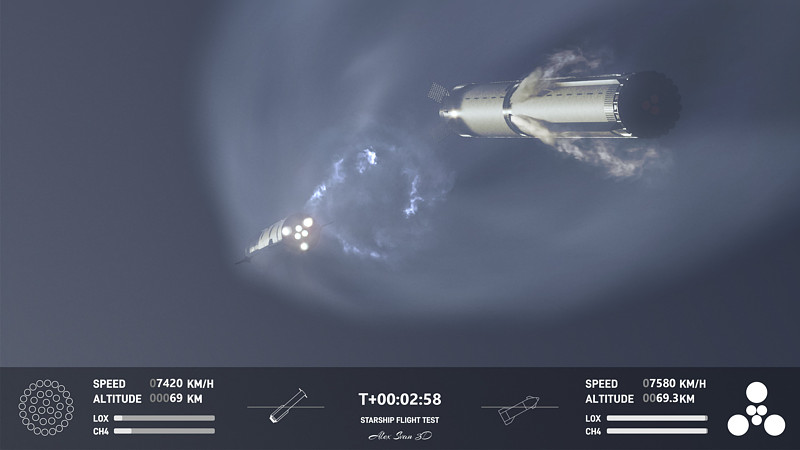 Статья &laquo;IFT-2 — 2-й интегрированный тестовый полет космической транспортной системы Starship&raquo; | автор Андрей Климковский | NEANE Records